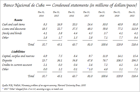 BNC statements 1914–20